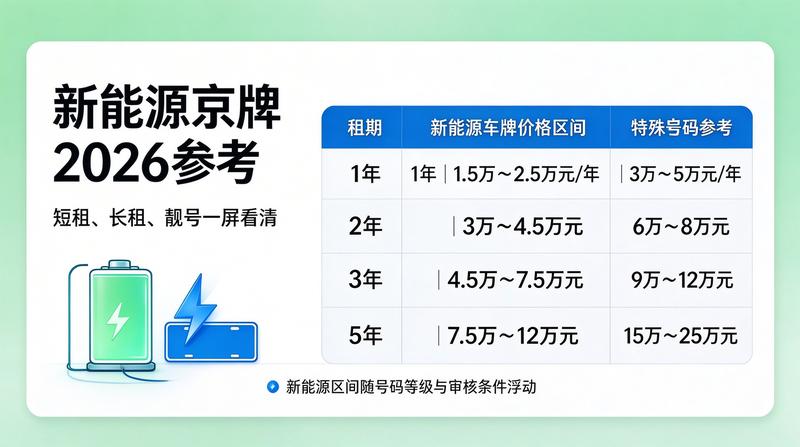 车牌指标交易现场