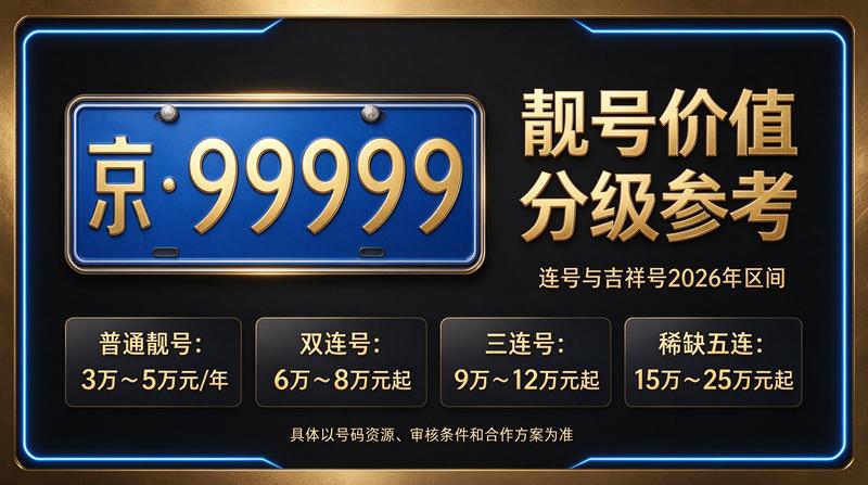 京牌指标业务办理大厅
